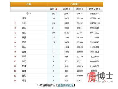 上海新房9月9日成交170套_上海房地產綜合門戶_上海房博士